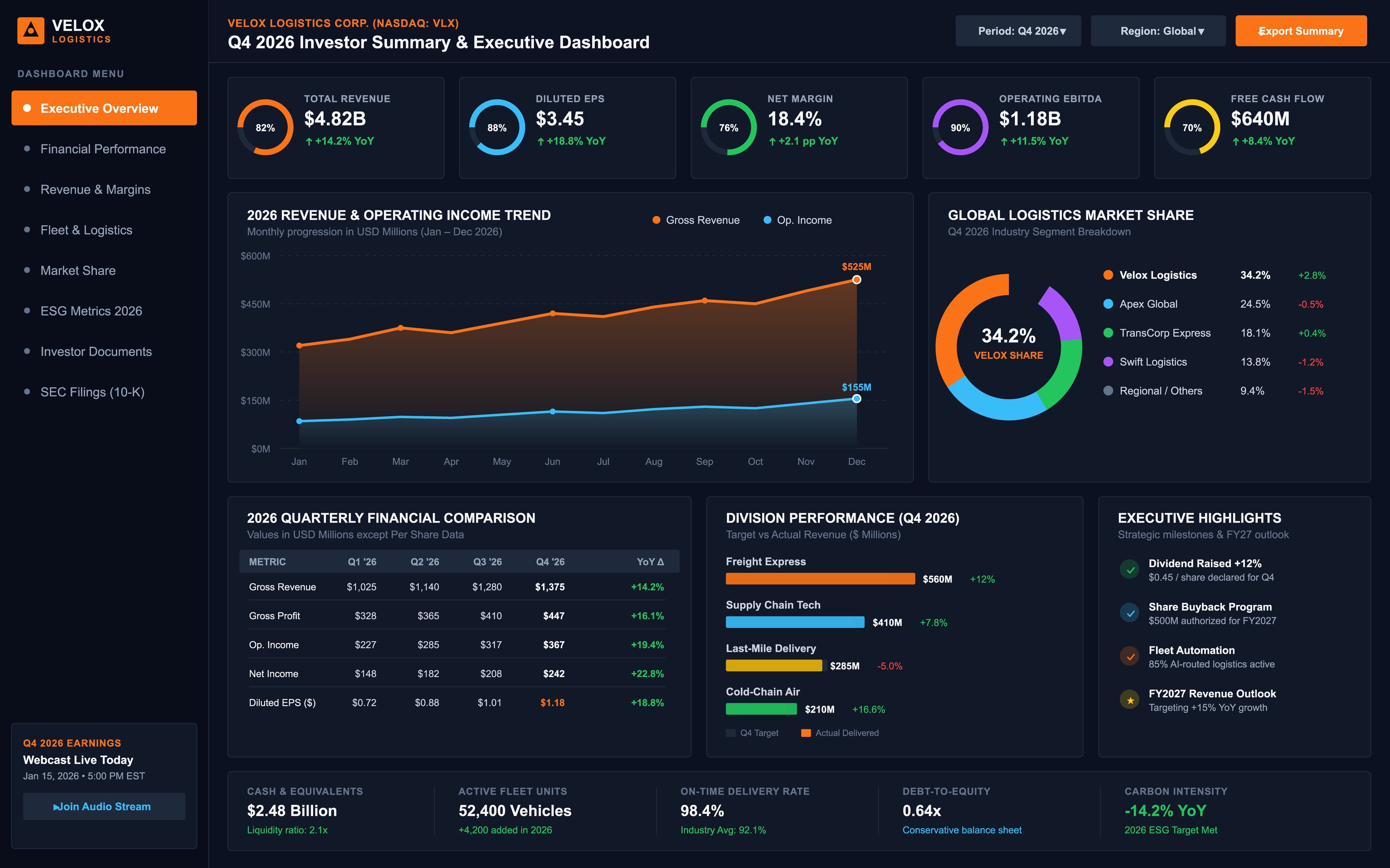 Trading Dashboard